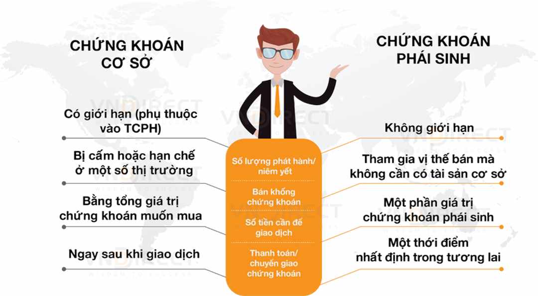 Lưu ý khi tham gia chơi chứng khoán