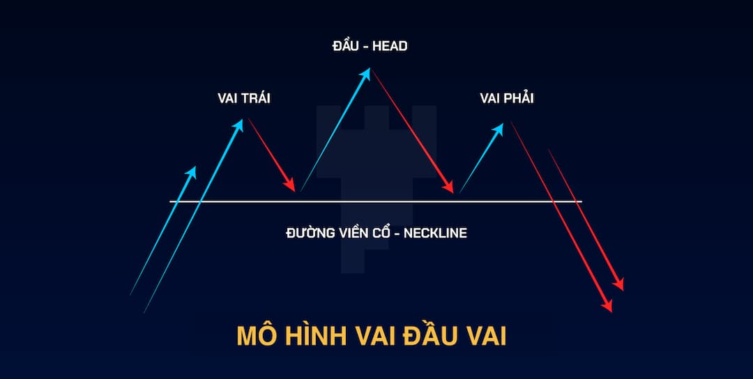 Vai đầu vai giúp nhà đầu tư có được nhiều lợi nhuận