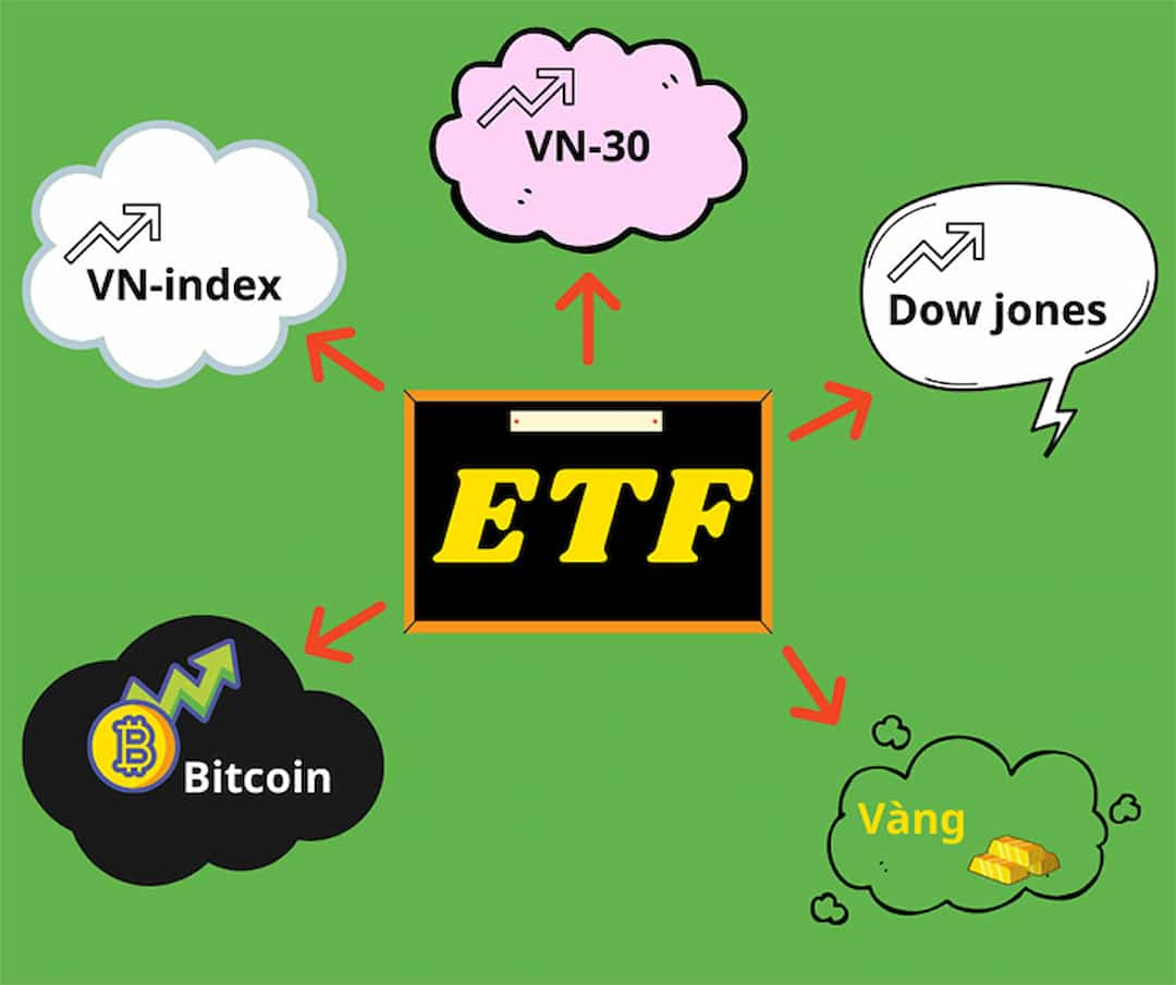 Danh mục quỹ ETF là gì? - Đó là những sản phẩm đáng để đầu tư hiện nay