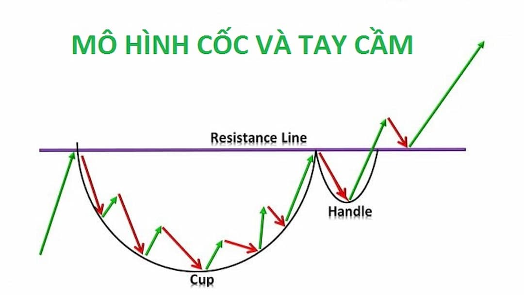 Mô hình cốc và tay cầm là một mô hình giá đảo chiều 