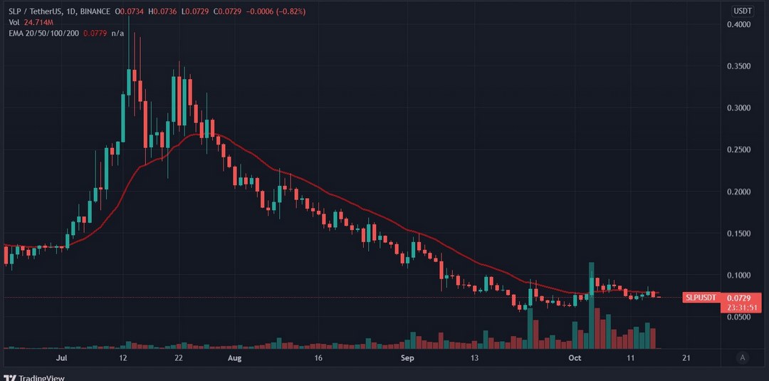 Bán coin SLP