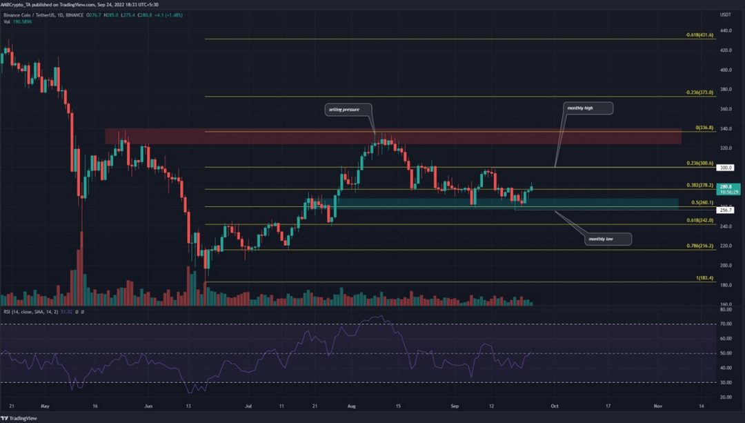 Hướng dẫn cách mua bán đồng BNB Coin