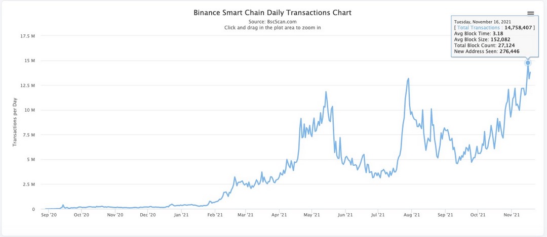 Hướng dẫn cách bán Coin trên sàn Binance