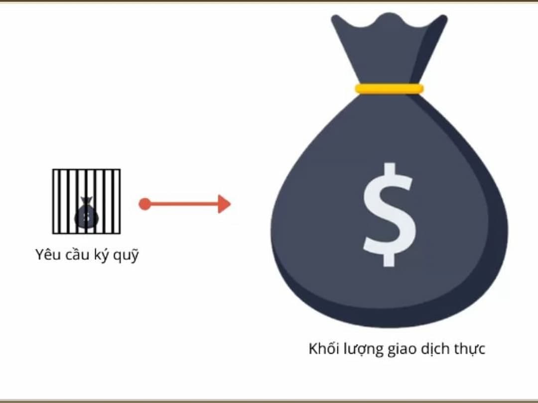 Các thuật ngữ ký quỹ trong Forex