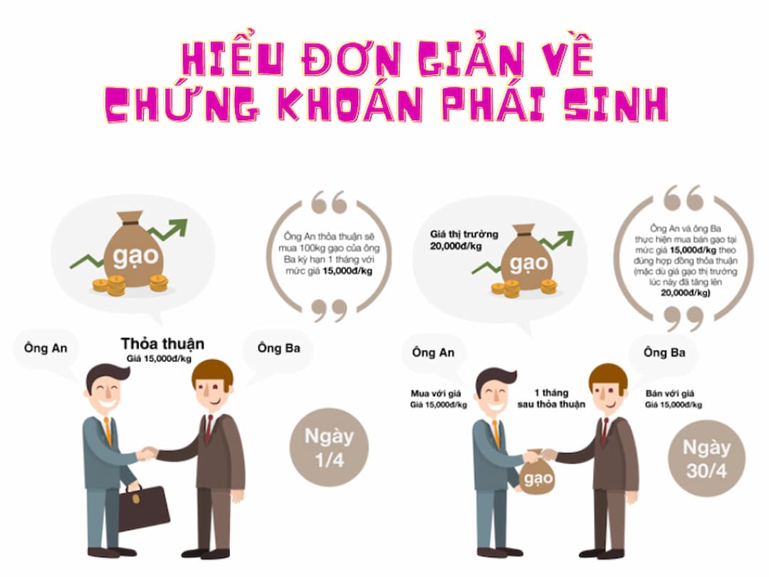 Ký quỹ trước khi giao dịch