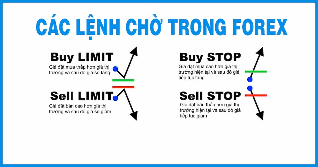 4 loại lệnh chờ trong Forex mà bạn cần biết trước khi giao dịch