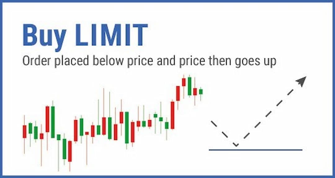 Buy Limit là lệnh chờ mua