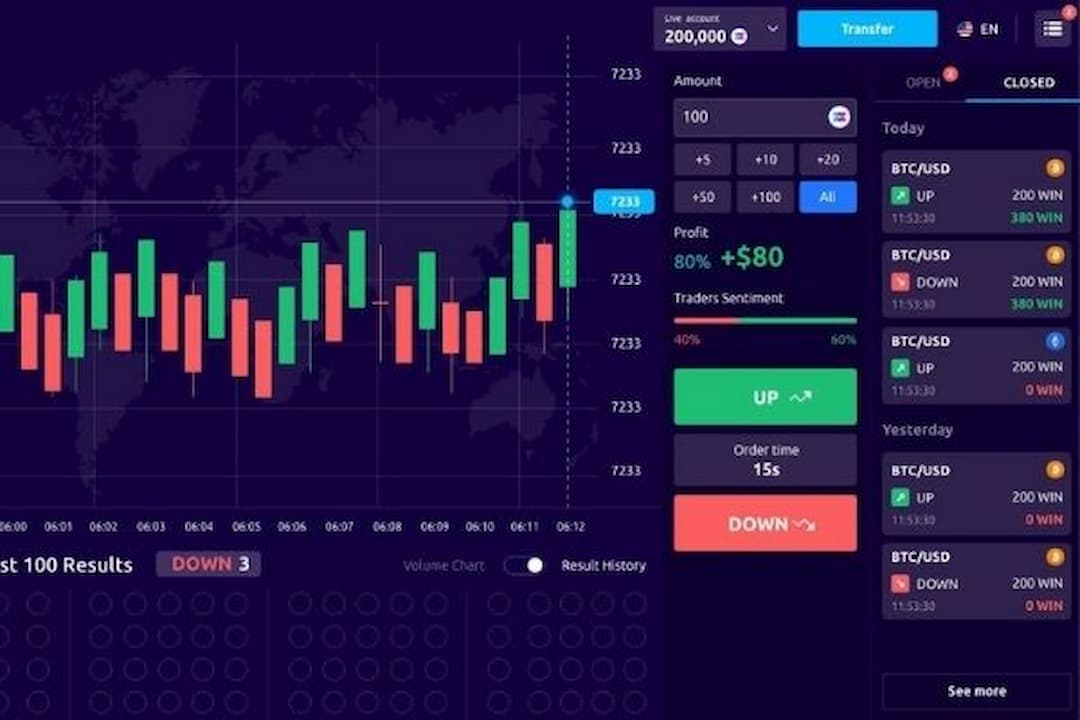 Giao dịch chứng khoán trên Pro Trading