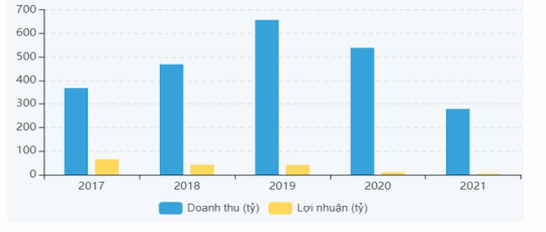 Các tính năng đặc biệt của sàn HQC