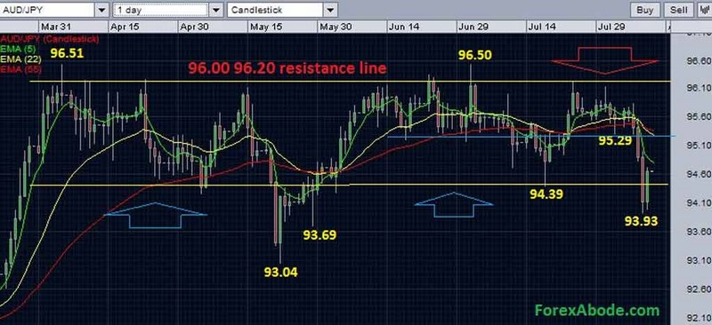 Forex Abode